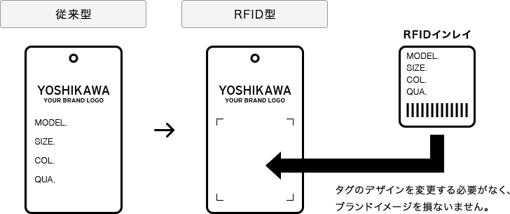 タグのデザインを変更する必要がなく、ブランドイメージを損ないません。