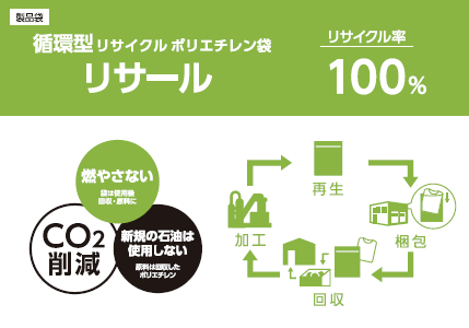 循環型リサイクルポリエチレン袋 リサール(環境対応製品)